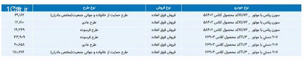 مراسم قرعه کشی محصولات ایران خودرو آغاز شد + جزئیات